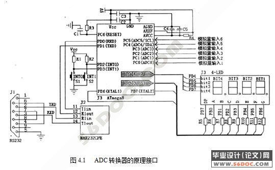 AVRƬ(ATmega8)ǵ