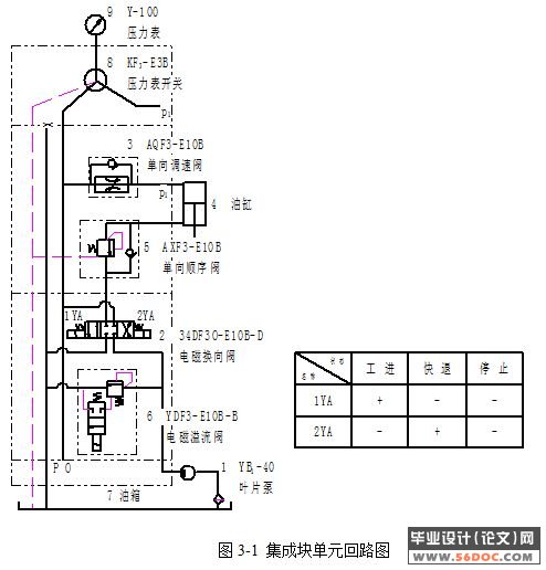 单注液压机液压系统的设计(液压传动技术)
