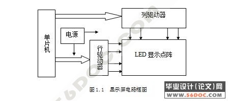 С͵ɫLEDʾ