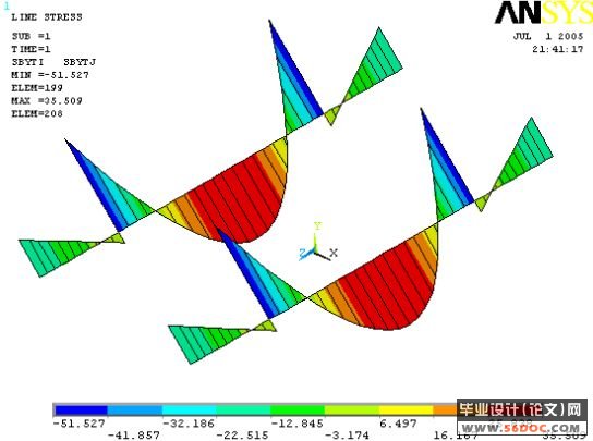 破碎站钢结构有限元分析(ANSYS)