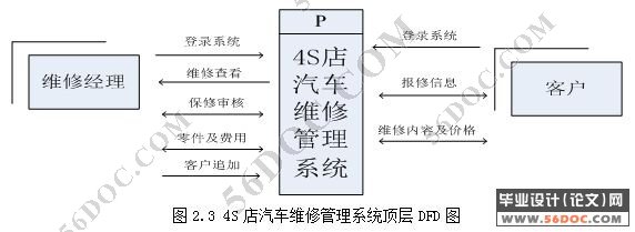 4Sά޹ϵͳķ(JSP+MySQL)