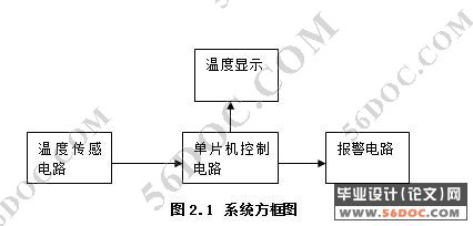 智能化温度传感器的测温报警器的设计(硬件,软件设计)_单片机_毕业