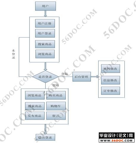 Ϲϵͳʵ(̳)(J2EE+MySQL)