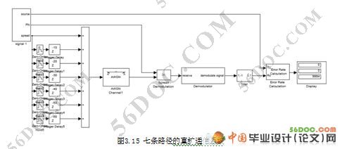 CDMAֱշϵͳSimulink