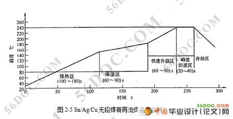 bga器件无铅再流焊温度场仿真设计附apdl程序新品