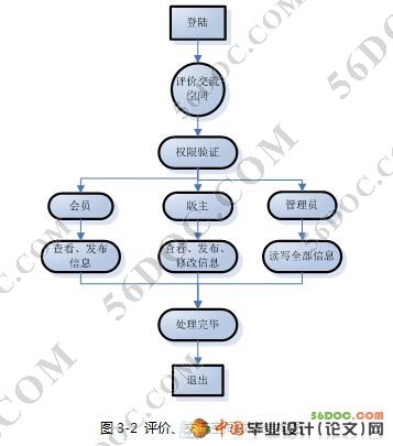 Ϳۿռ(ASP.NET2.0+SQL2005)