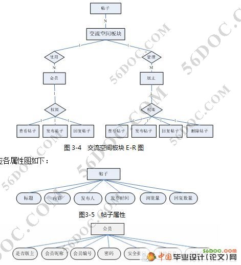 Ϳۿռ(ASP.NET2.0+SQL2005)