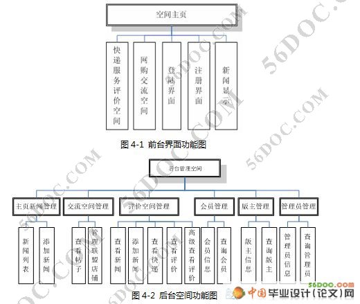 Ϳۿռ(ASP.NET2.0+SQL2005)