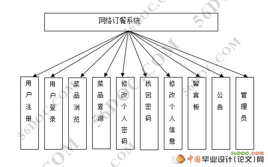 綩ϵͳʵ(JSP+JavaBeans+MySQL)