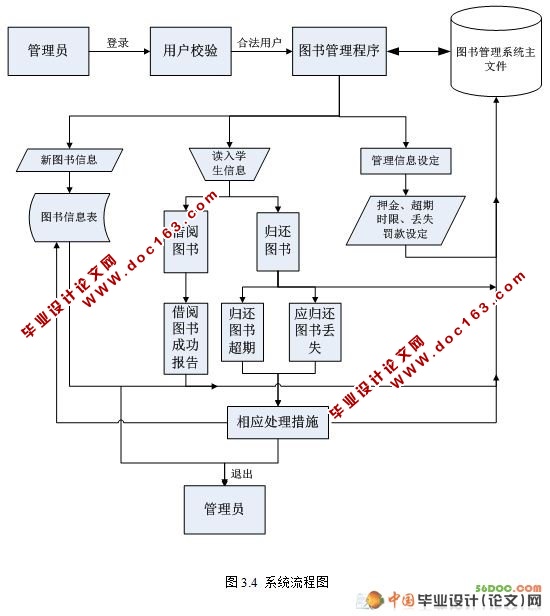 ͼݹϵͳʵ(SQL)