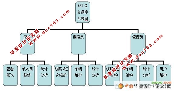 BRTϵͳʵ(VS2008+SQL2005)