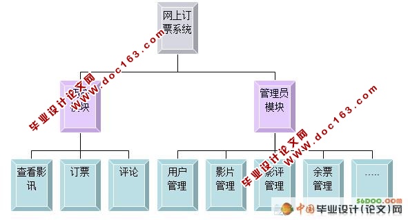 ӰԺ϶Ʊϵͳ(VS2008+SQL2008)