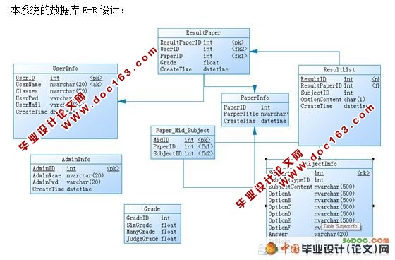 ߿ϵͳʵ(VS2008+SQL2005)