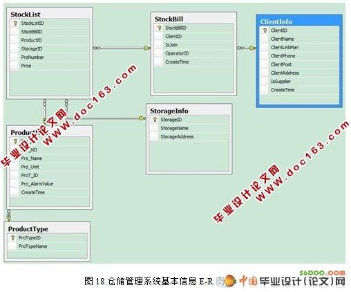 ҵĲִϵͳ(VS2008+SQL2008)