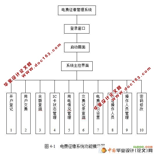 ϵͳʵ(SQL2000)