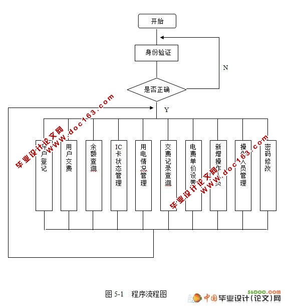 ϵͳʵ(SQL2000)