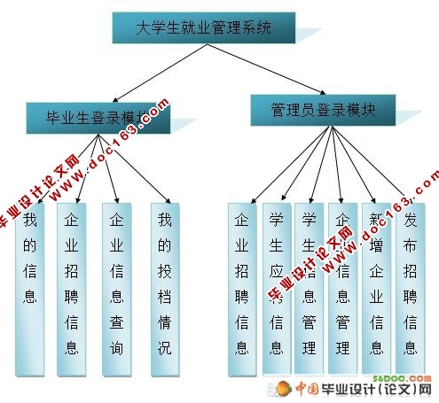 УҵҵϢϵͳ(VS2008+SQL2008)