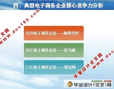 电子商务企业核心竞争力研究(含答辩记录)
