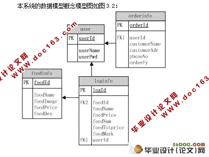 Androidƽֻ̨ϵͳоʵ(MySQL)