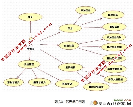 ϵվ(MVC,Struts,Hibernate,Ajax,MySQL)