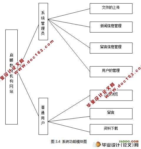 վʵ(ASP.NET2.0SQL2005)