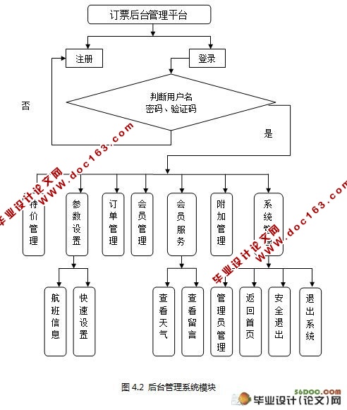 WAPɻƱĿ(JSP,MVC,SQL2000)