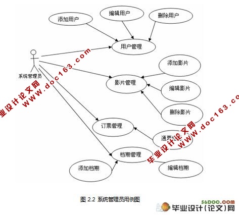 ߵӰԺʵ(J2EE,Struts,Oracle)