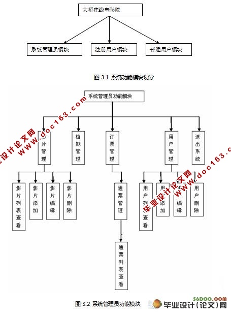 ߵӰԺʵ(J2EE,Struts,Oracle)