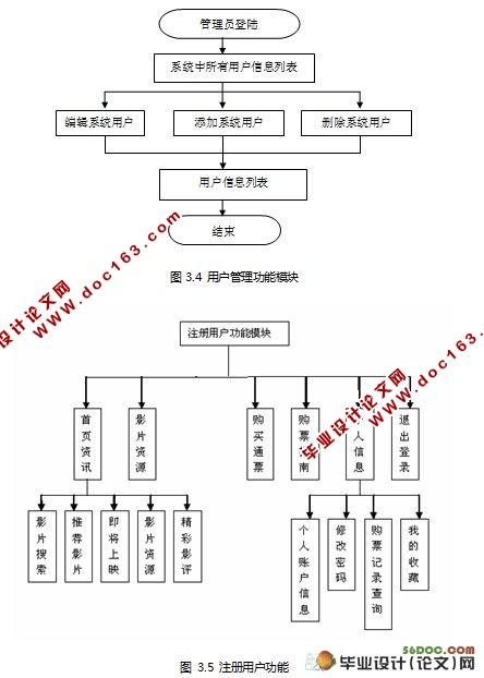 ߵӰԺʵ(J2EE,Struts,Oracle)