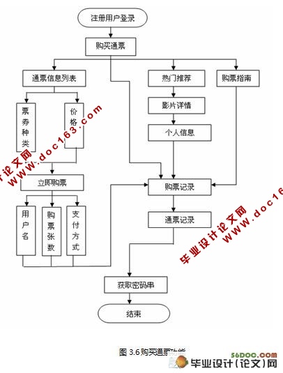 ߵӰԺʵ(J2EE,Struts,Oracle)