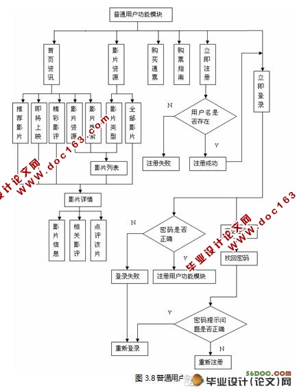 ߵӰԺʵ(J2EE,Struts,Oracle)