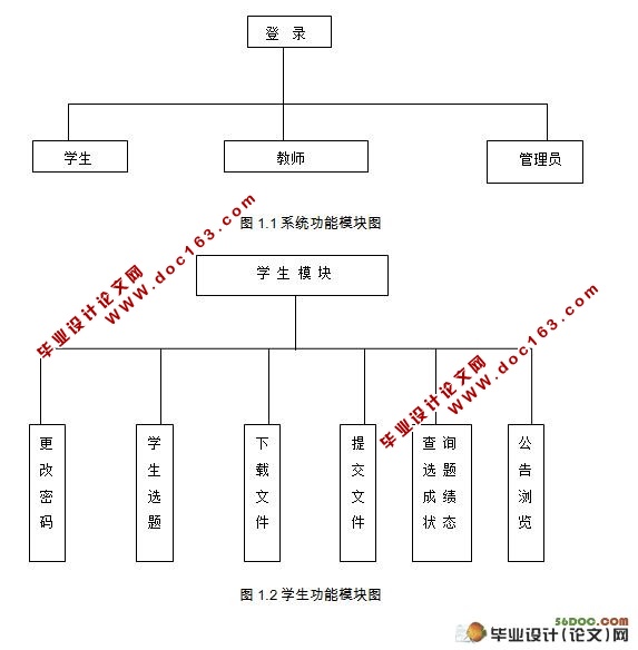 ƱҵϢϵͳ(Struts,MySQL)