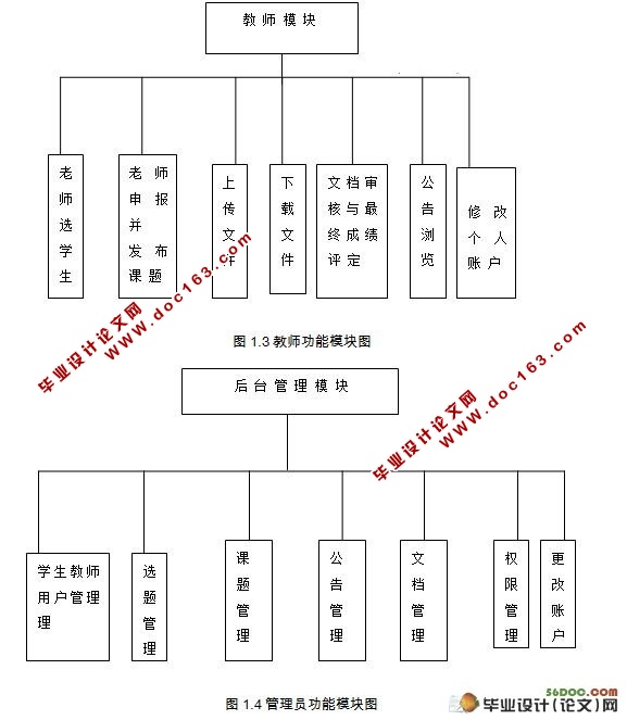 ƱҵϢϵͳ(Struts,MySQL)