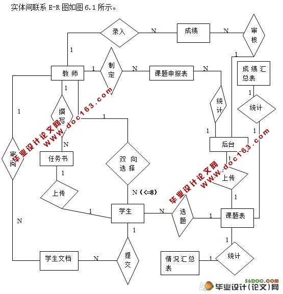 ƱҵϢϵͳ(Struts,MySQL)