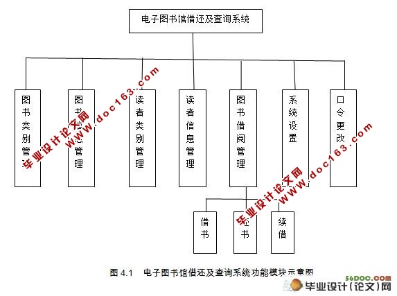 ͼݽ軹ѯϵͳ(MVC,Struts,MySQL)