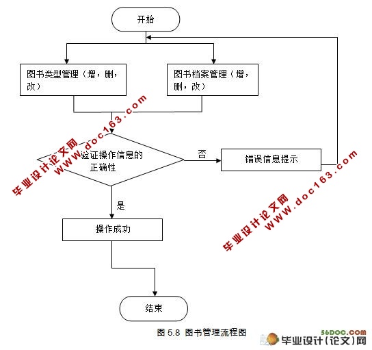 ͼݽ軹ѯϵͳ(MVC,Struts,MySQL)