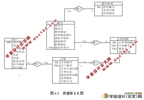 ͼϵͳ()(SQL2005)