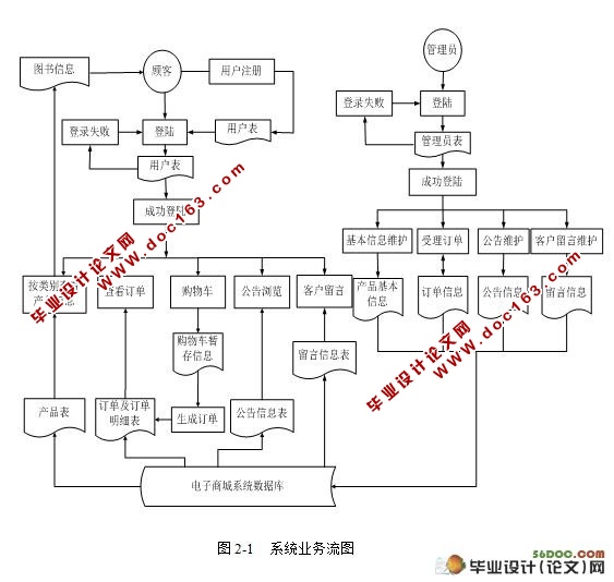 ͼϵͳ()(SQL2005)