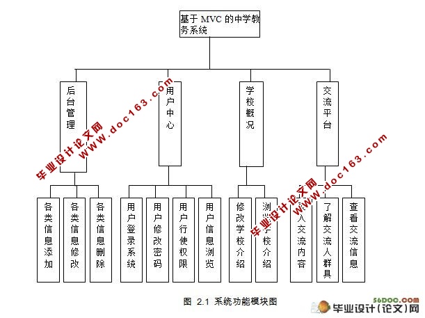 MVCѧϵͳ(servlet,MySQL)