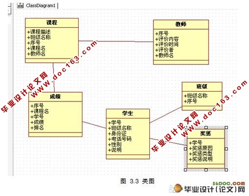 MVCѧϵͳ(servlet,MySQL)