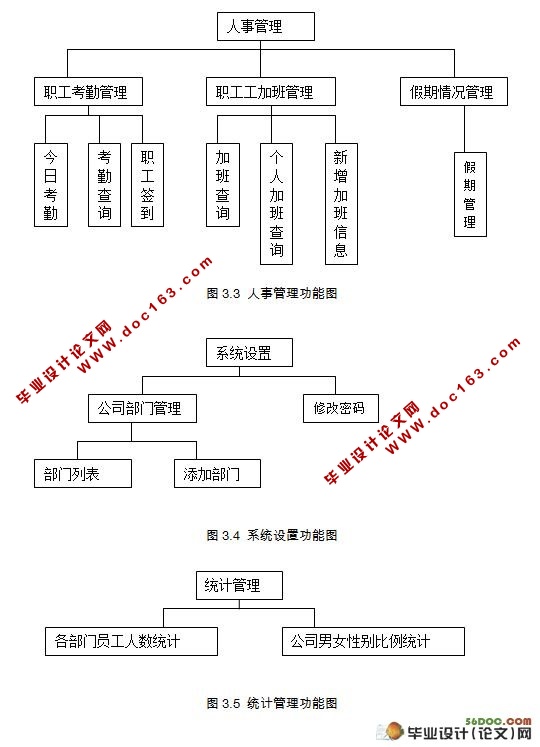 ¹ʹϵͳ(Java,Struts2,MySQL)