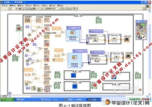 ״̬ϵͳ(Labview)