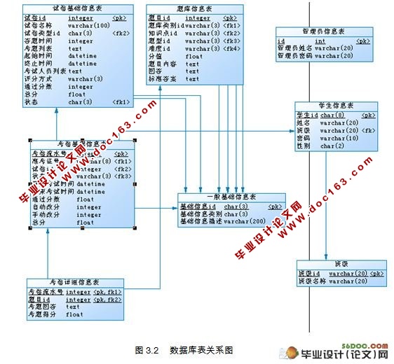 ѧӢ׼߿ϵͳ(ܹ)(JSP,Servlet,MySQL)