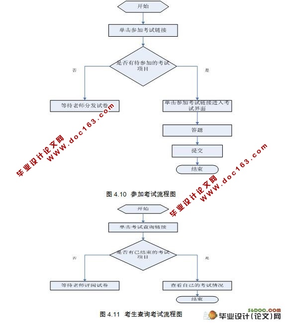 ѧӢ׼߿ϵͳ(ܹ)(JSP,Servlet,MySQL)