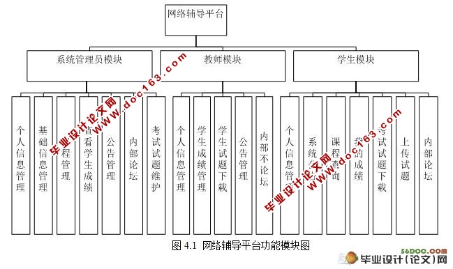 Struts縨ƽ̨ʵ(SQL2000)