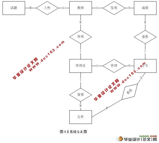 Struts縨ƽ̨ʵ(SQL2000)