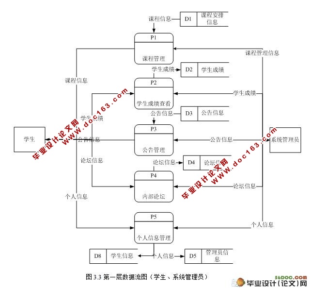 Struts縨ƽ̨ʵ(SQL2000)