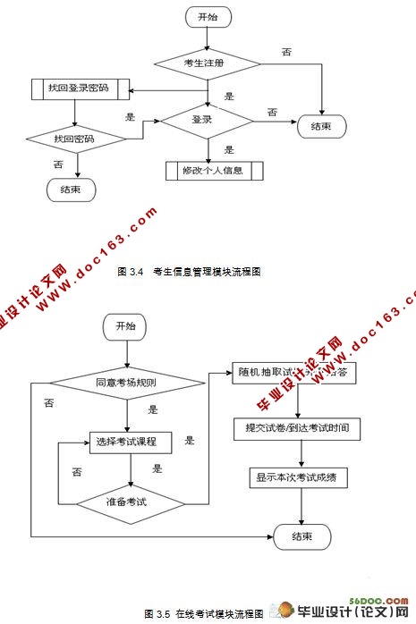 Web߿ϵͳʵ(Struts,Ajax,MySQL)