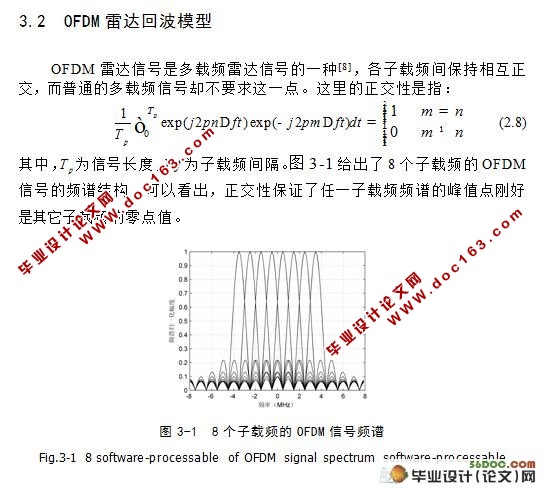 MATLAB˲ƼOFDM״еӦ