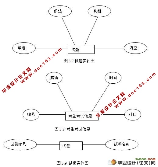 ߿ģϵͳʵ(VS2008,C#,SQL2005)